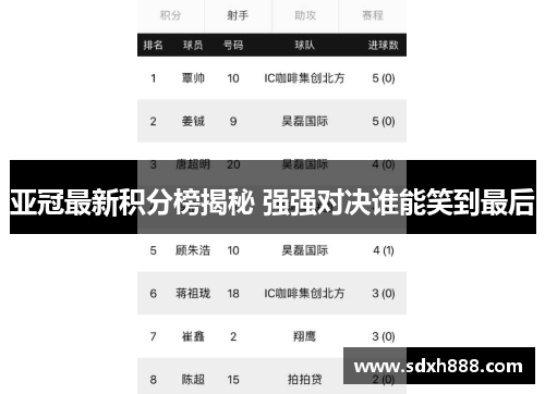 亚冠最新积分榜揭秘 强强对决谁能笑到最后