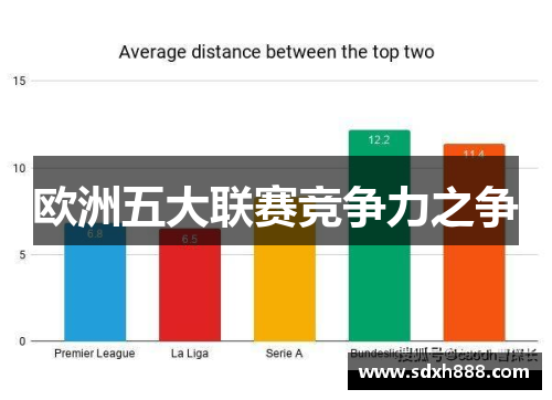 欧洲五大联赛竞争力之争