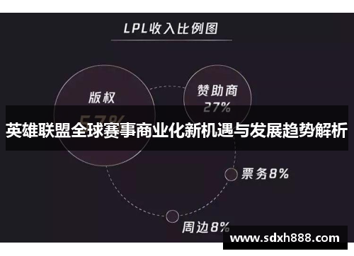 英雄联盟全球赛事商业化新机遇与发展趋势解析