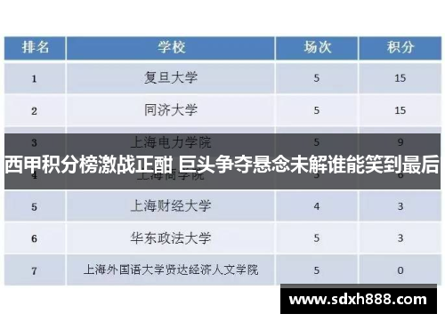 西甲积分榜激战正酣 巨头争夺悬念未解谁能笑到最后
