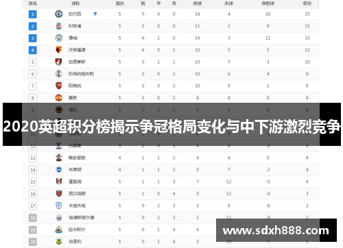 2020英超积分榜揭示争冠格局变化与中下游激烈竞争