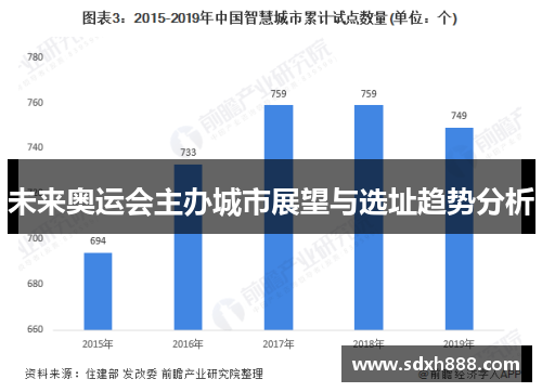 未来奥运会主办城市展望与选址趋势分析